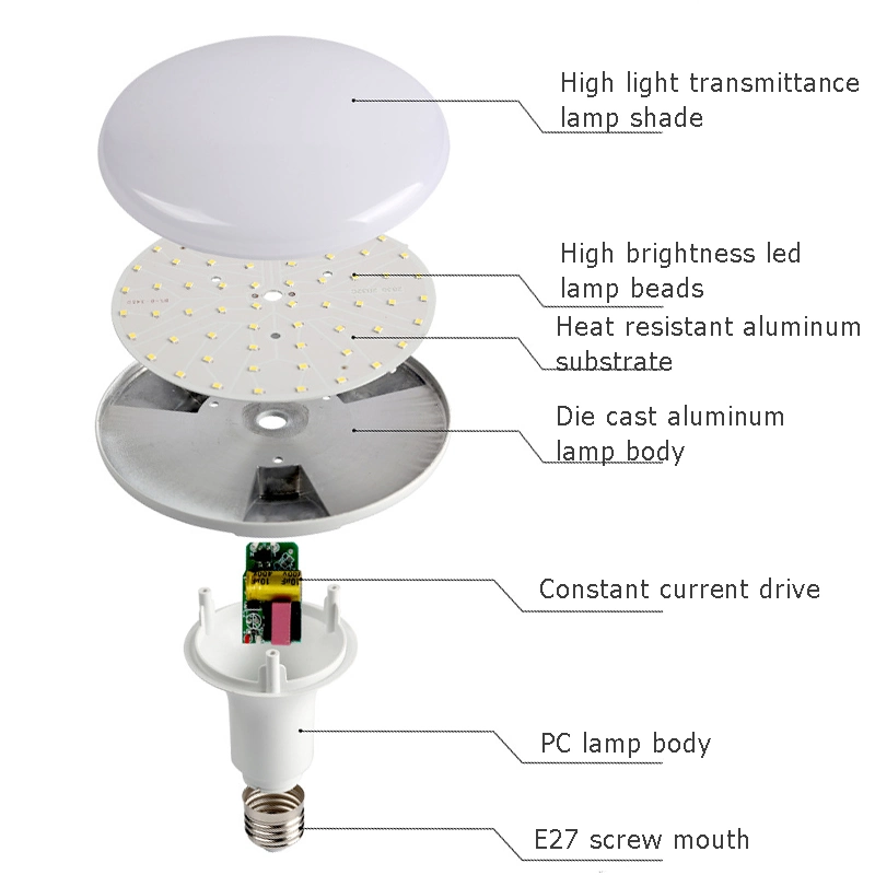 Wholesale China Cheap E27 B22 220V LED Lamp 15W 20W 30W 50W 60W High Power LED Bulb SKD UFO LED Light Bulb